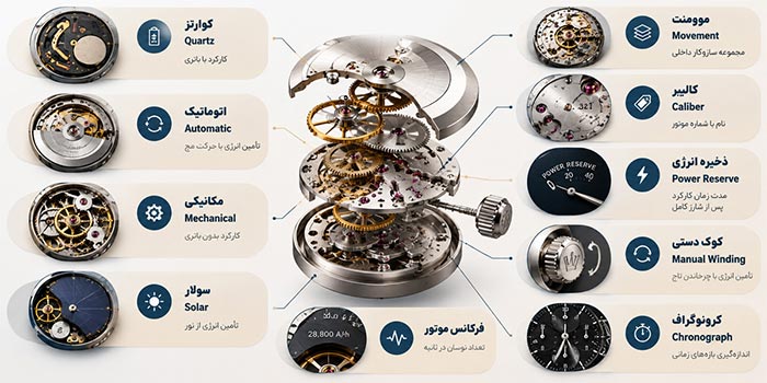 اصطلاحات مربوط به موتور ساعت مچی
